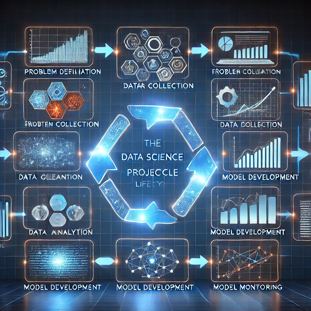 the-complete-data-science-project-lifecycle-from-problem-definition-to-model-maintenance.webp